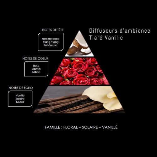Diffuseur de Parfum d’ambiance "Tiaré Vanille"