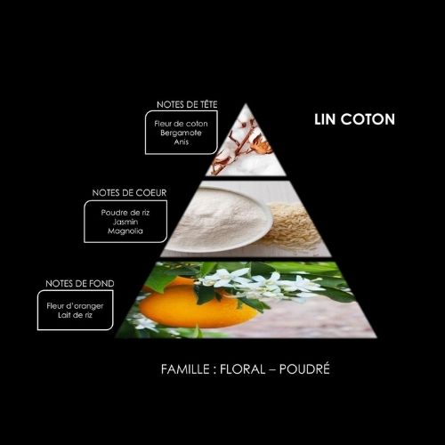 Diffuseur de Parfum d’ambiance "Lin Coton"